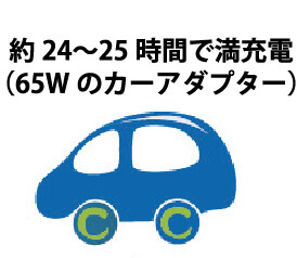 約5-6時間で満充電（320Wの太陽光パネル）,約10-11時間で満充電（160WのACアダプター）,約24-25時間で満充電（65Wのカーアダプター）